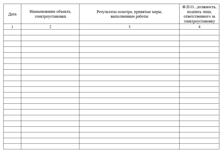 Журнал по осмотру электроустановок