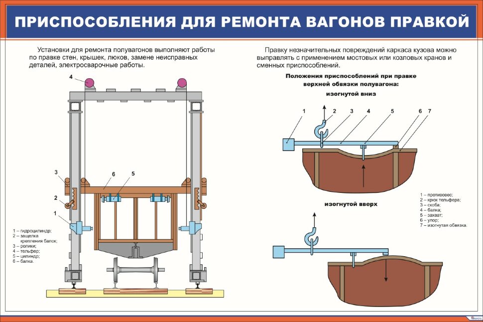 Инструкция по эксплуатации вагонов. Приспособление для ремонта вагонов. Неисправности подвижного состава. Стенд приспособление для правки полувагонов. Ремонт полувагонов.