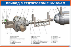 Плакат: Привод с редуктором EUK-160-1M