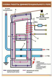 Плакат: Структурная схема системы автоматического управления рекуперативным торможением ВЛ-11м