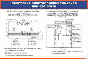 Плакат Приставка электропневматическая ПЛК 1.02.000-01