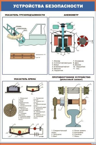 Плакат: Устройства безопасности