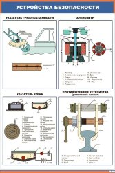 Плакат: Устройства безопасности