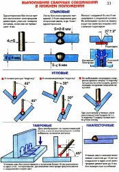Плакат Выполнение сварных соединений в нижнем положении