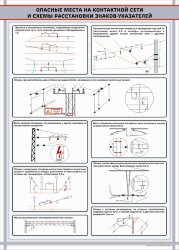 Плакат Опасные места на КС и схемы расстановки знаков-указателей