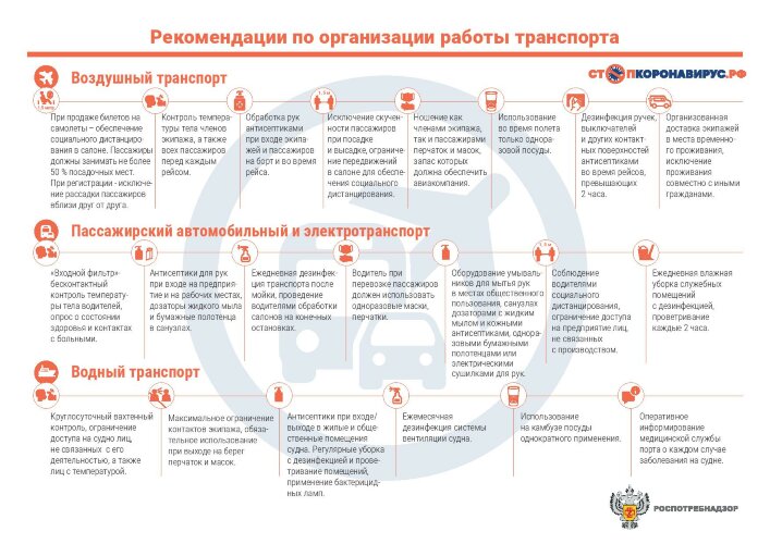 Плакат Рекомендации по организации работы транспорта