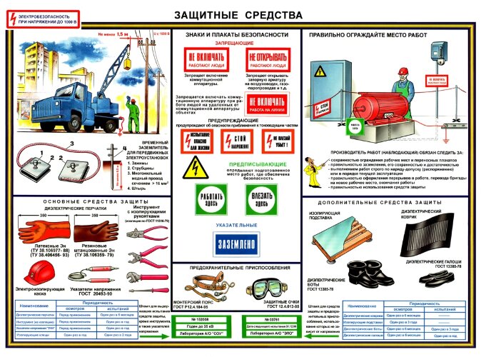 Плакат Защитные средства. Электробезопасность до 1000В