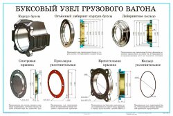Плакат: Буксовый узел грузового вагона (лист 8)
