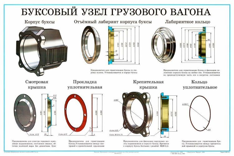 Какие возможные неисправности буксового узла обнаружены при