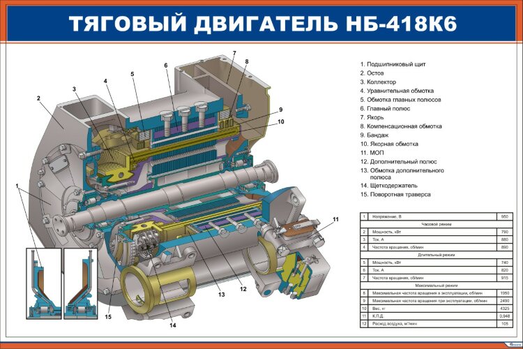 Плакат Тяговый двигатель НБ-418К6