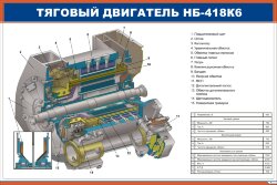 Плакат Тяговый двигатель НБ-418К6