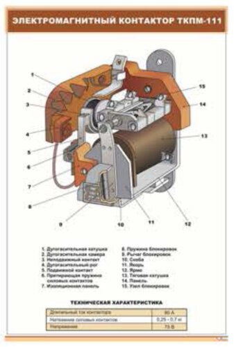 Плакат Электромагнитный контактор ТКПМ-111