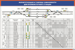 Плакат Маршрутизация и таблица зависимости для промежуточной станции