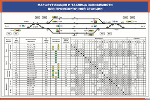 Однониточный план промежуточной станции. Схематический план станции жд расстановка светофоров. Таблицы зависимости маршрутов стрелок и светофоров. Таблица взаимозависимостей стрелок и сигналов. Схема для крестовины марки 1/22.