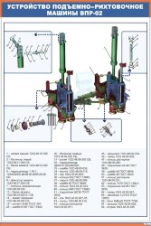 Плакат: Устройство подъемно–рихтовочное машины ВПР-02