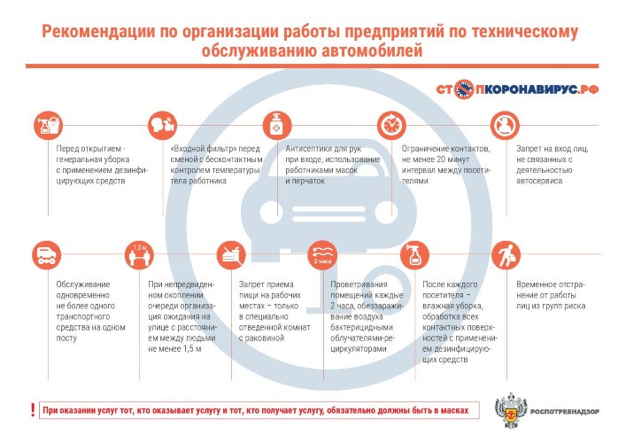Плакат Рекомендации по организации работы предприятий по техническому обслуживанию автомобилей
