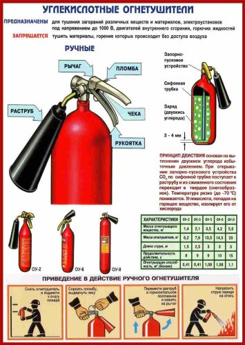 Плакат Углекислотные огнетушители, А2, 1 лист