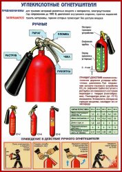 Плакат Углекислотные огнетушители, А2, 1 лист