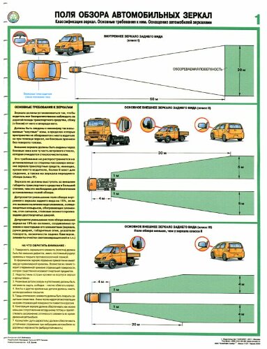 Комплект плакатов: Поля обзора автомобильных зеркал, 2 штуки