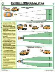 Комплект плакатов: Поля обзора автомобильных зеркал, 2 штуки