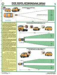 Комплект плакатов: Поля обзора автомобильных зеркал, 2 штуки