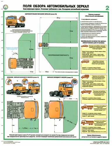 Комплект плакатов: Поля обзора автомобильных зеркал, 2 штуки