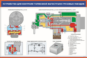 Плакат Устройство для контроля тормозной магистрали грузовых поездов