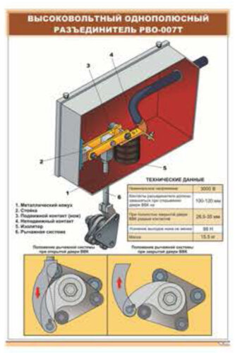 Плакат Высоковольтный однополюсный разъединитель РВО-007Т