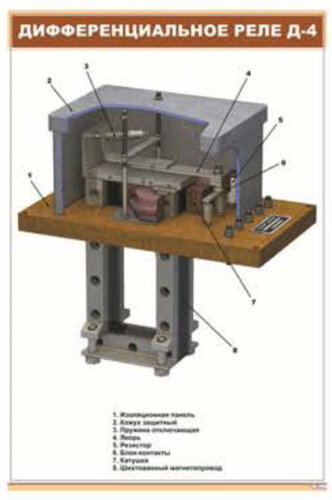 Плакат Дифференциальное реле Д-4