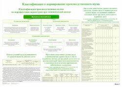 Плакат: Классификация и нормирование производственного шума (лист 4)