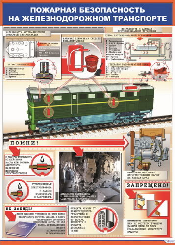 Плакат: Пожарная безопасность на железнодорожном транспорте