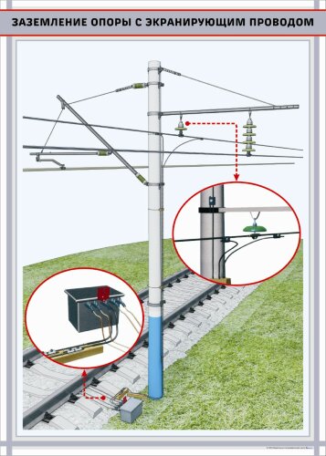 Плакат Заземление опоры с экранирующим проводом