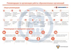 Плакат Рекомендации по организации работы образовательных организаций