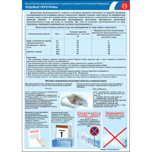 Комплект плакатов: Ледовые переправы, переправы вброд, 4 штуки