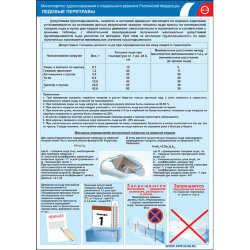 Комплект плакатов: Ледовые переправы, переправы вброд, 4 штуки