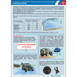 Комплект плакатов: Ледовые переправы, переправы вброд, 4 штуки