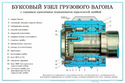 Плакат: Буксовый узел грузового вагона (с торцевым креплением подшипников тарельчатой шайбой) (лист 7)