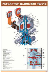 Плакат Регулятор давления РД-012