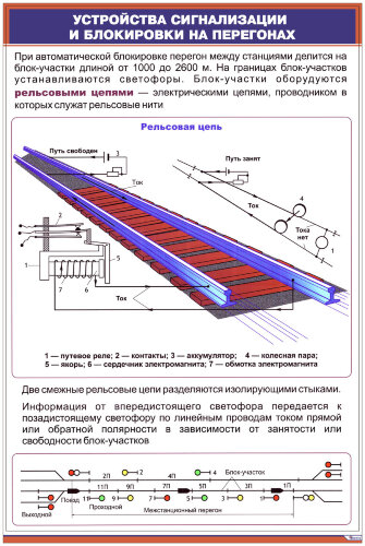 Плакат: Устройства сигнализации и блокировки на перегонах 1