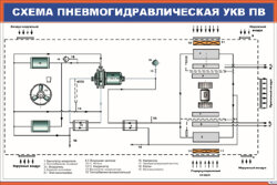 Плакат: Схема пневмогидравлическая УКВ ПВ