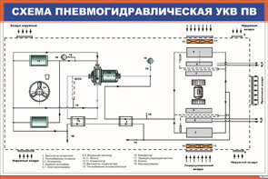 Система кондиционирования маб 2. Что входит в устройство укв пв сдо. Укв пв 7вге-ii. Что входит в устройство укв пв сдо. Система кондиционирования пассажирского вагона укв.