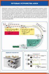 Плакат: Путевые устройства АЛСН