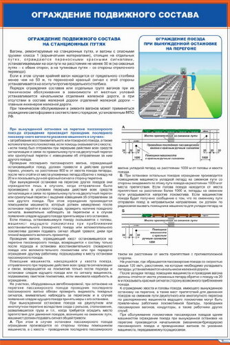Плакат: Ограждение подвижного состава