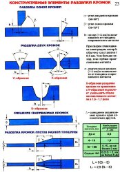 Плакат Конструктивные элементы разделки кромок