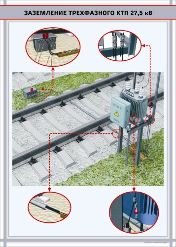 Плакат Заземление трехфазного КТП 27,5 кВ
