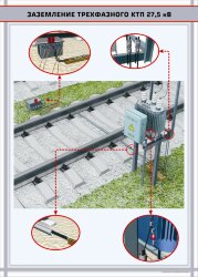 Плакат Заземление трехфазного КТП 27,5 кВ
