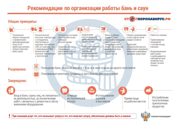 Плакат Рекомендации по организации работы саун и бань