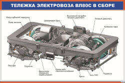 Плакат Тележка электровоза ВЛ80с в сборе