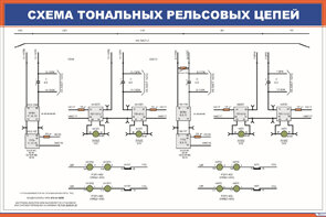 Плакат Схема тональных рельсовых цепей