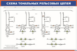 Плакат Схема тональных рельсовых цепей